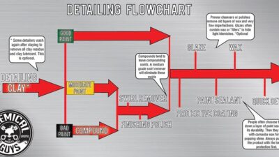 #15 Car Valeting Process.